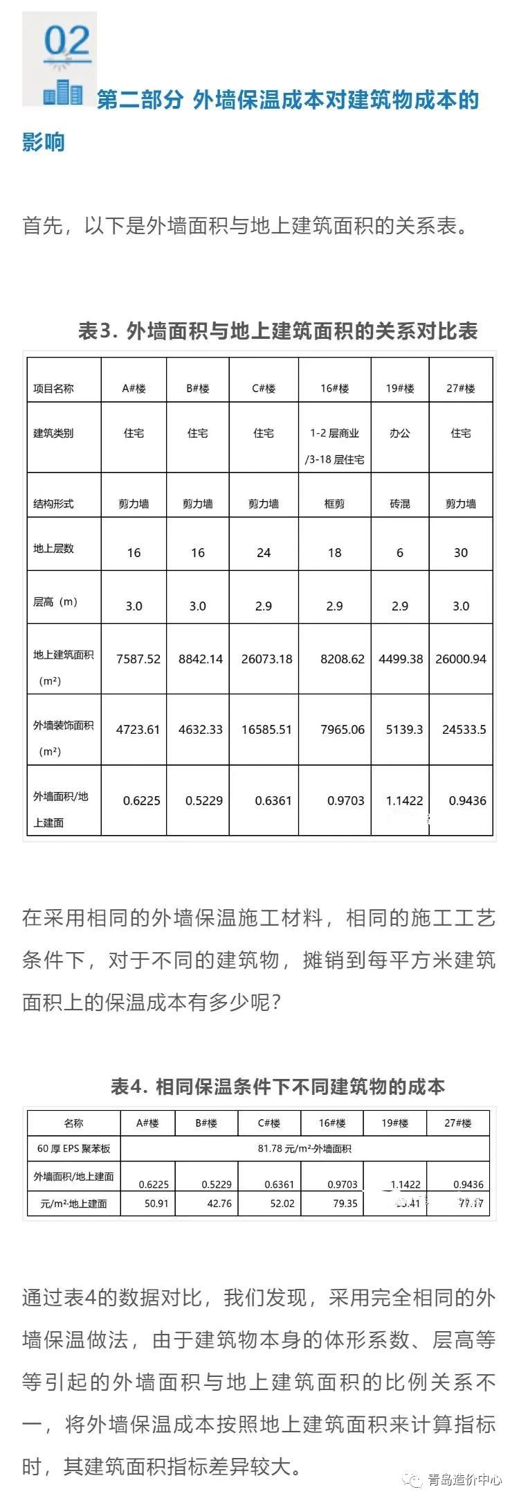 建筑面積與外墻面積