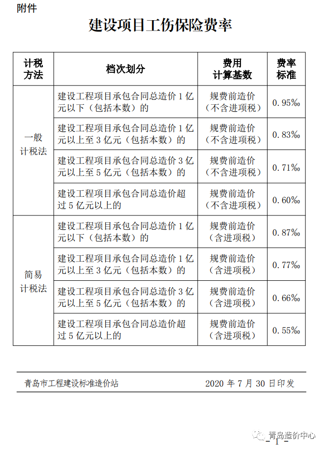 建設(shè)項目工傷保險費率一覽表！