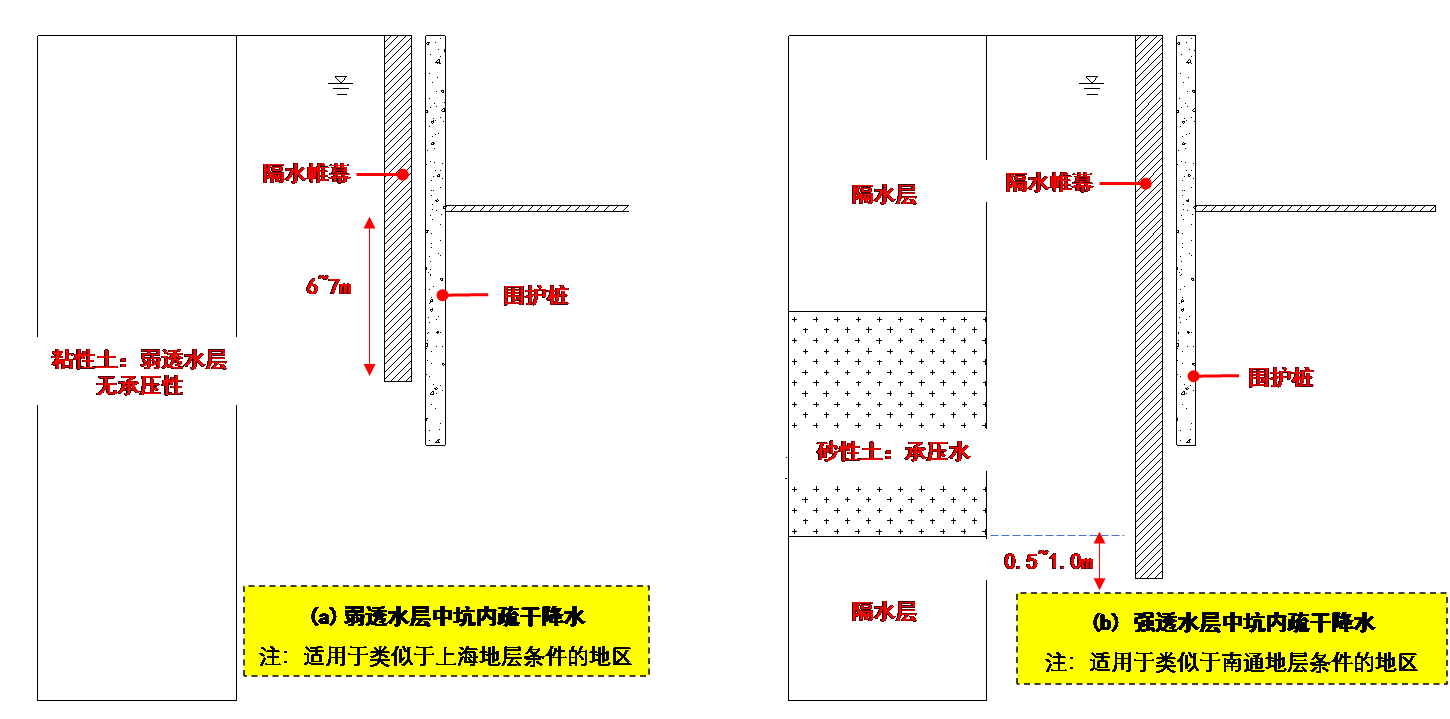 基坑支護(hù)