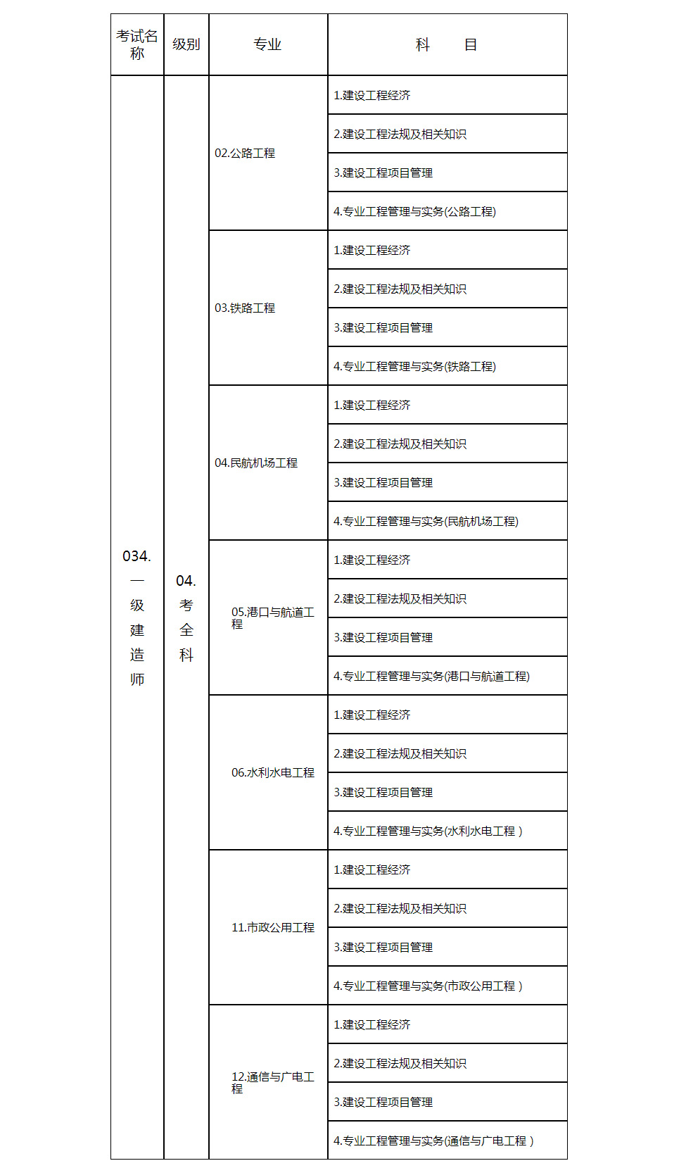 山東人事考試信息網_05