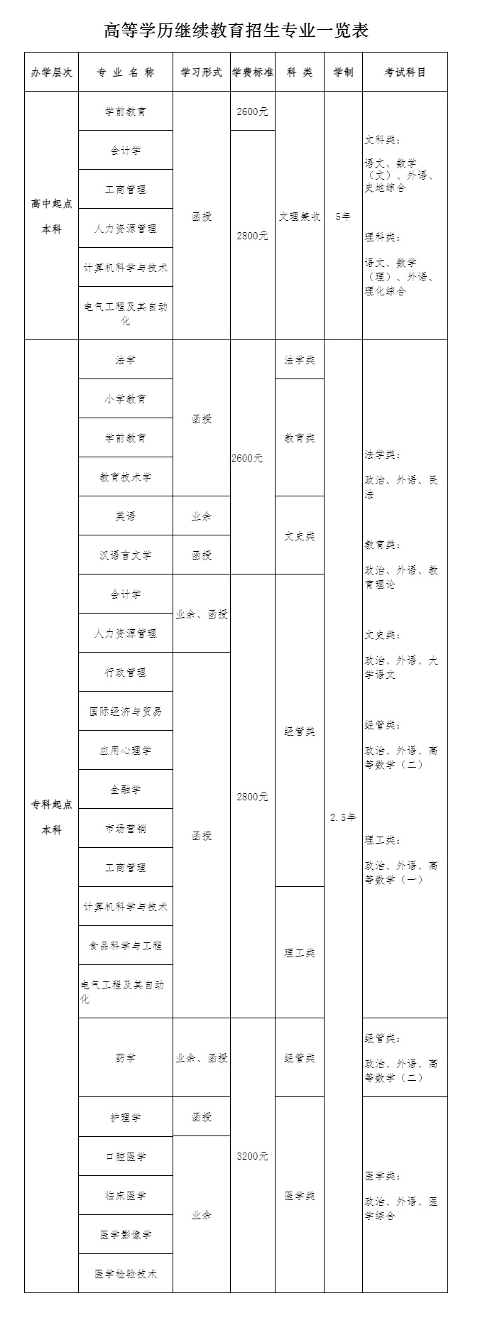 青島大學(xué)2024年高等學(xué)歷繼續(xù)教育招生簡(jiǎn)章.jpg